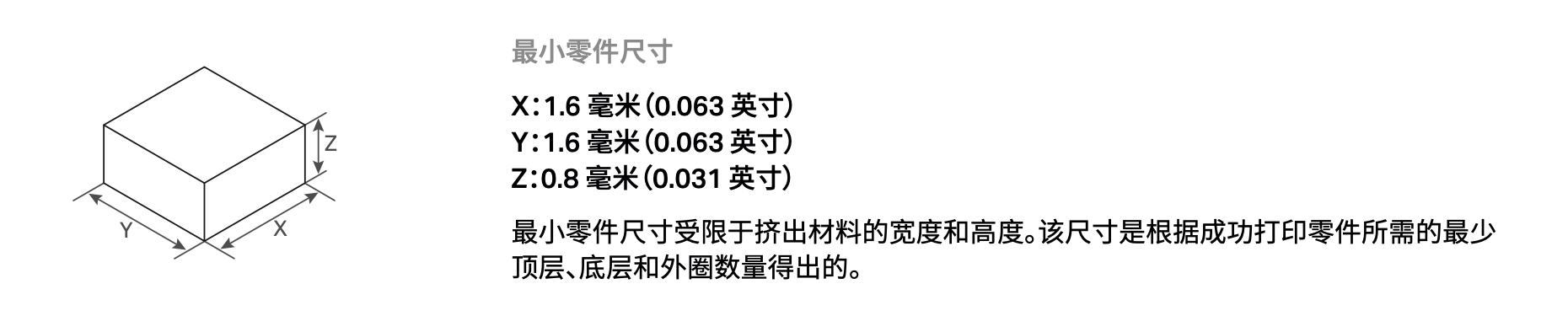1645001222939532.png *小零件尺寸.png