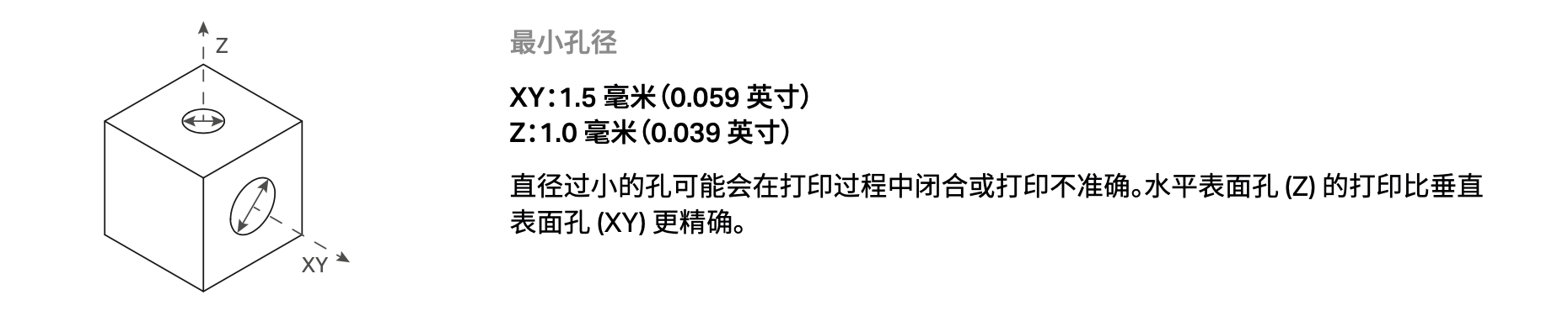 1645001414351845.png *小孔径.png