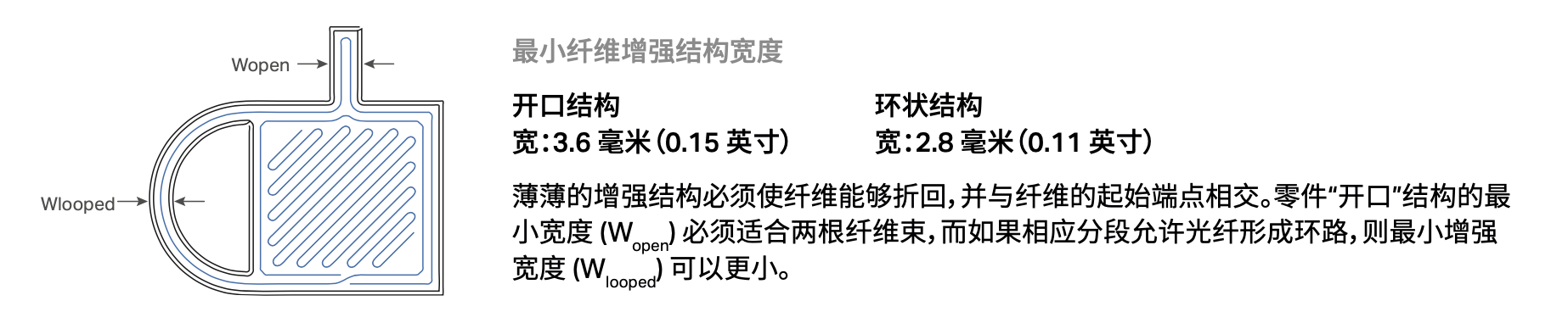 1645003674112360.png 纤维宽度.png