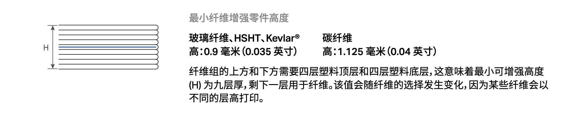 1645003727233118.png 纤维高度.png