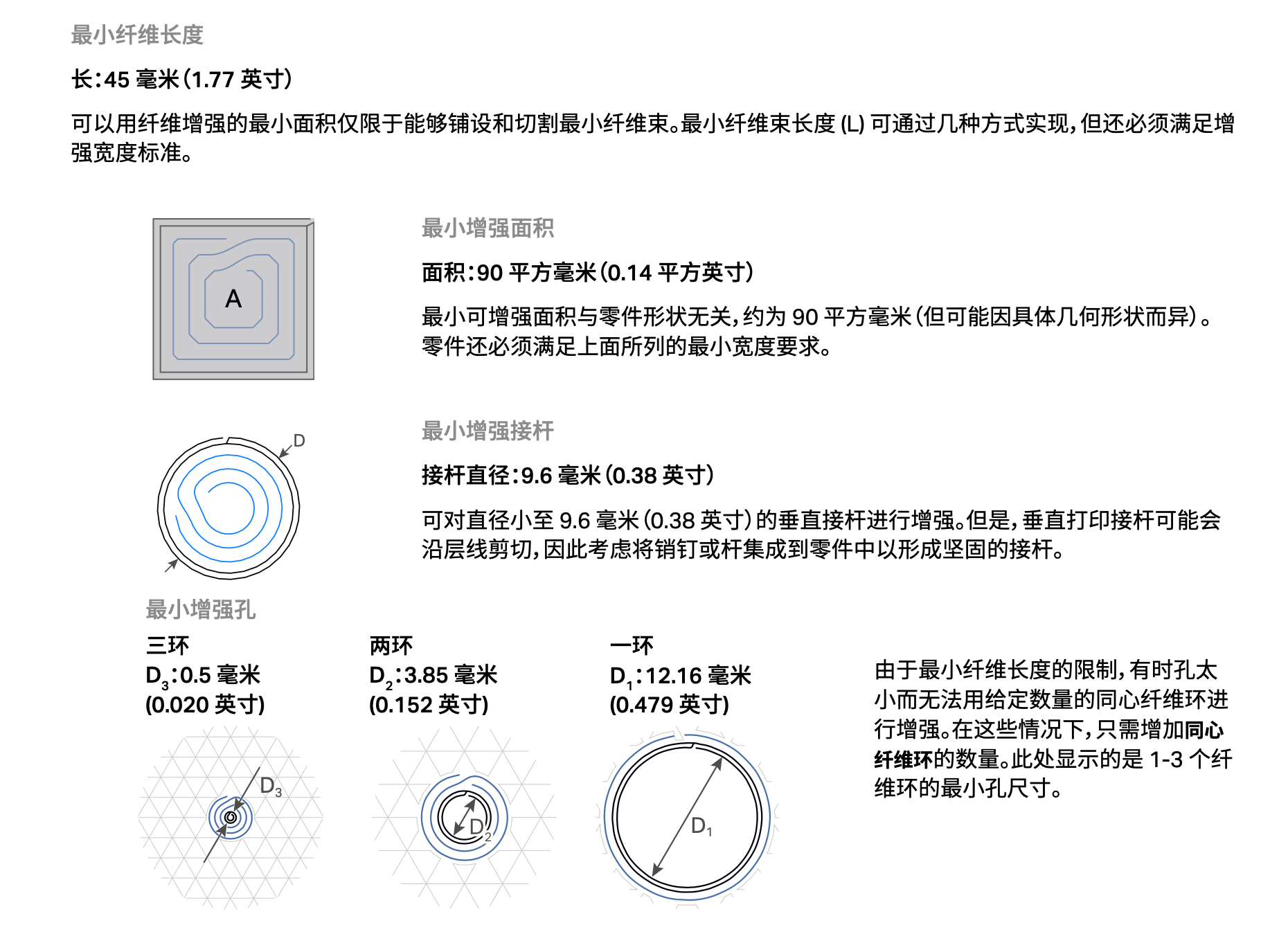 1645003794905723.png 纤维长度.png